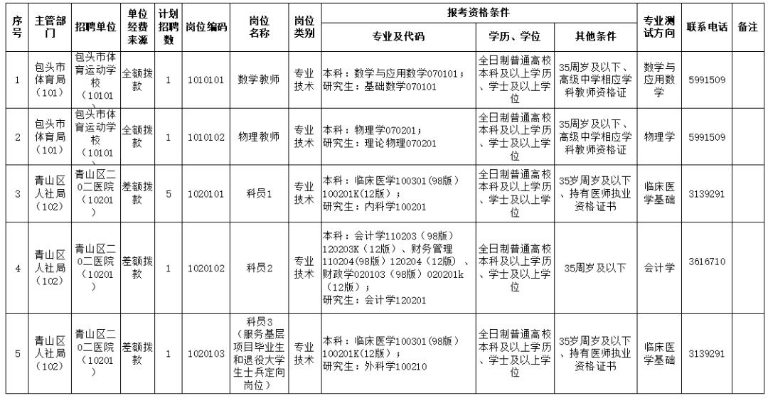 包頭大車修理工最新招聘,包頭大車修理工最新招聘，行業(yè)現(xiàn)狀與發(fā)展趨勢下的觀點探討