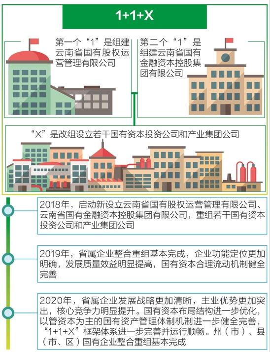 云南國企改革最新動態(tài)與巷弄深處的特色小店探秘