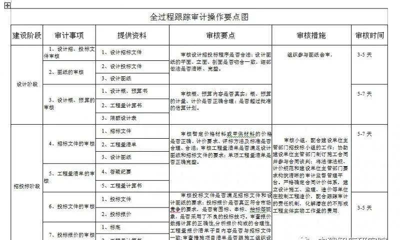 2024澳門正版資料免費大全,深入研究執(zhí)行計劃_個人版56.266