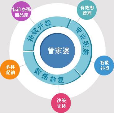 7777788888精準管家婆,持續(xù)改進策略_清晰版59.559