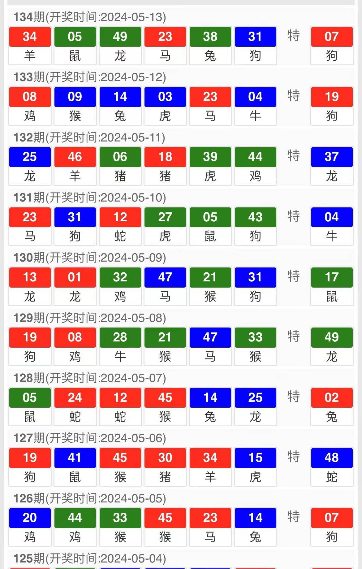 澳門今晚特馬開什么號,數(shù)據(jù)解析引導_收藏版30.151