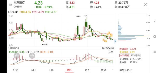 尚榮醫(yī)療最新動態(tài)，時代脈搏下的醫(yī)療榮光股票訊息