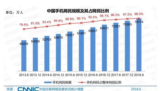 2024澳門最精準(zhǔn)跑狗圖,統(tǒng)計(jì)信息解析說明_家居版3.570