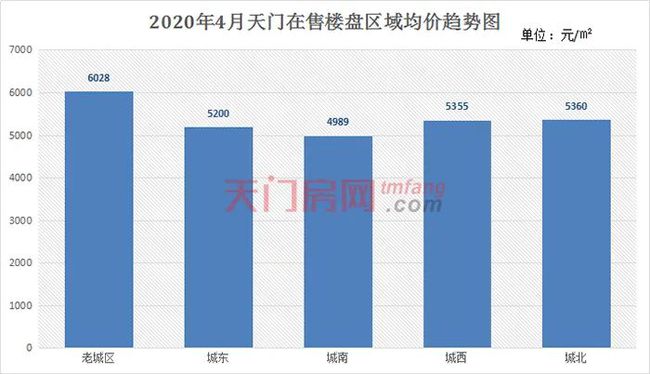 天門最新房價動態(tài)，城市變遷與夢想實現(xiàn)之地