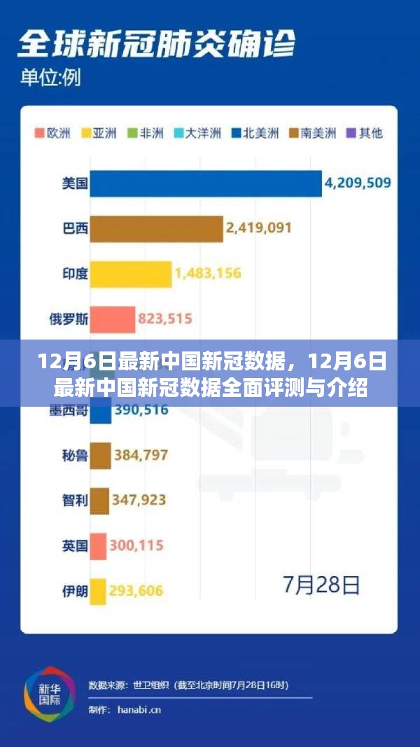 新冠最新消息數(shù)據(jù)，變化中的學習之旅與自信成就之源
