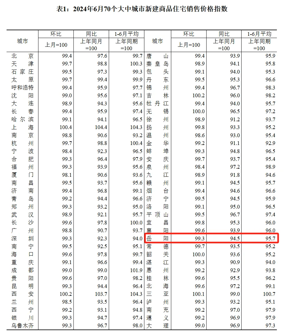 龍門房?jī)r(jià)展望，2024年最新價(jià)格預(yù)測(cè)