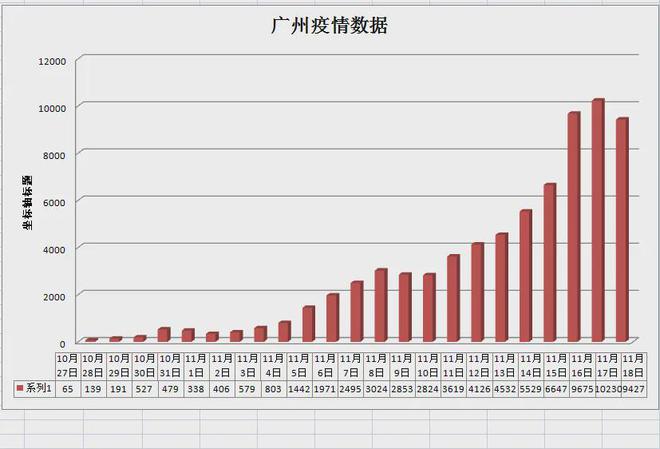 廣州最新疫情情況分析與觀點(diǎn)闡述
