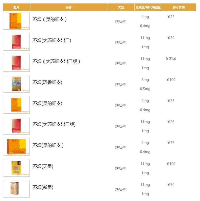 蘇煙細支價格表與時代之煙的影響，附圖片參考