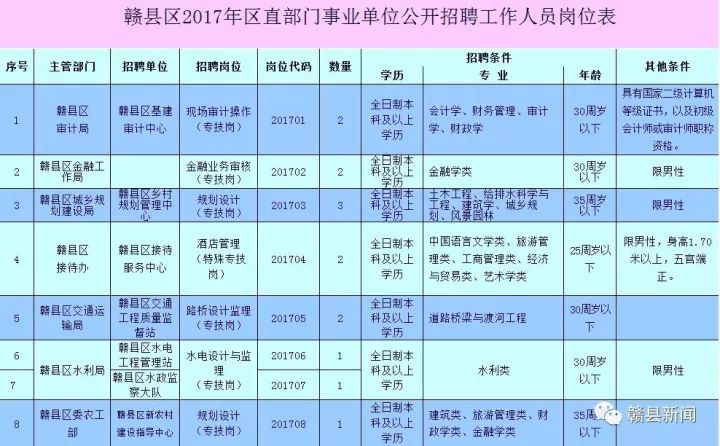 南康人才招聘信息速遞，求職招聘一觸即發(fā)????