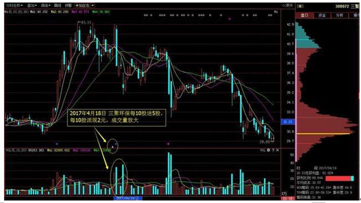 股票轉(zhuǎn)送，含義、影響及深度解析