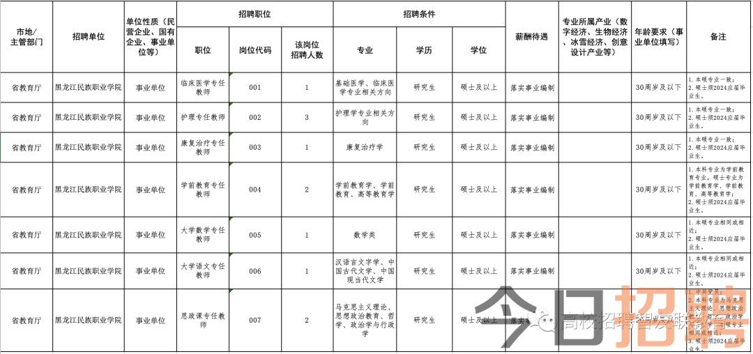 鐵嶺最新駕駛員招聘，時代背景下的駕駛人才集結地
