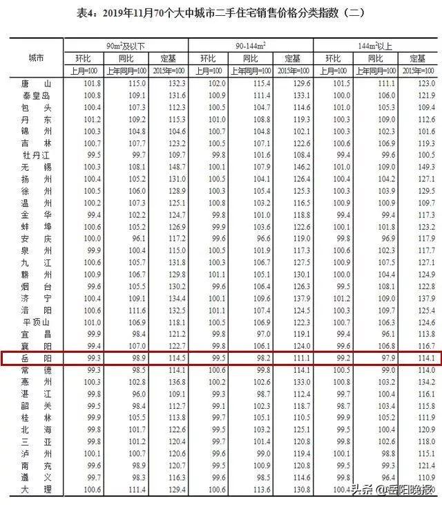 岳陽最新房價(jià)揭秘，巷弄深處的隱藏價(jià)值