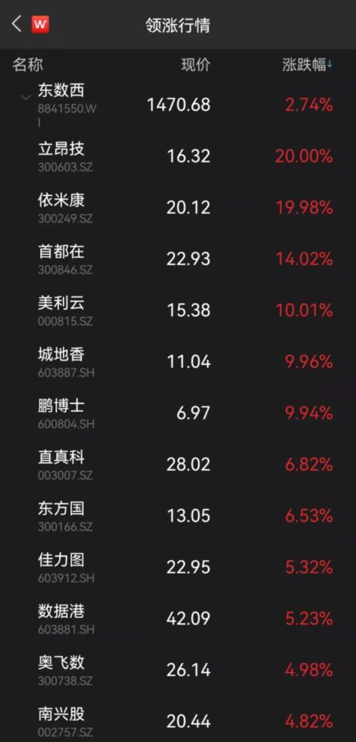股票黃金行情，變化之旅與自信成就之源