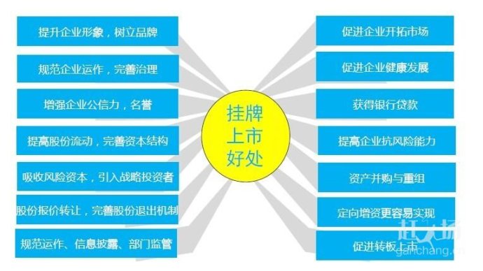 E板上市詳解，背景、重要事件與深度解析