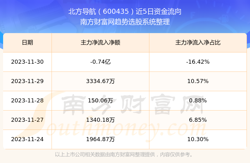 北方導(dǎo)航股票，探索潛力與價值解析