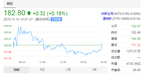 阿里巴巴實時行情概覽，最新動態(tài)與數據分析