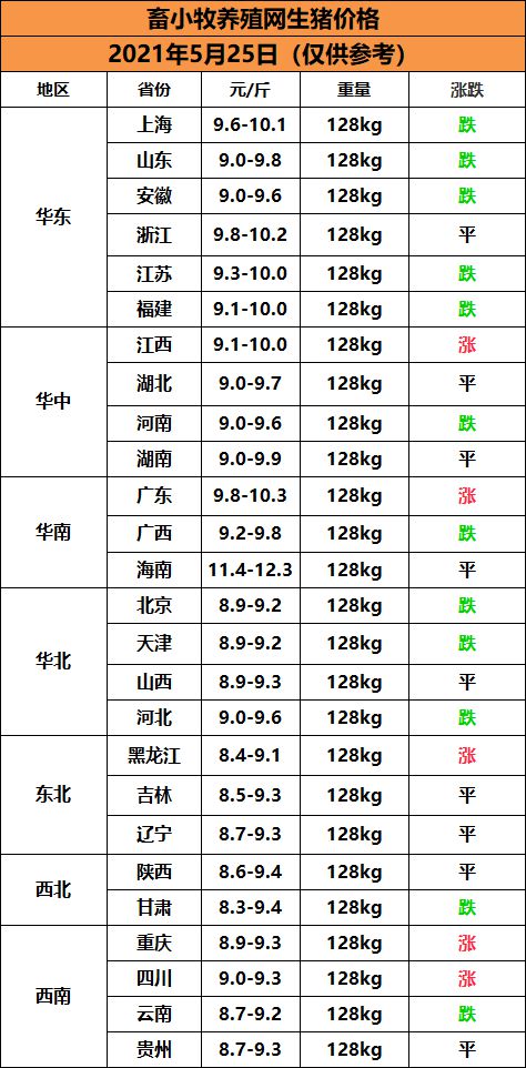 貴州今日生豬價(jià)格行情詳解及獲取分析指南