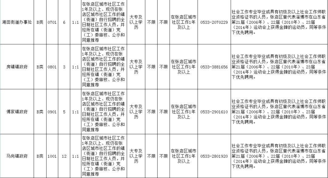 淄博博山小巷深處的特色小店招聘啟事，等你來探索！
