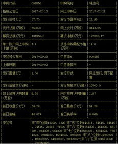 上市公司的股票代碼，時(shí)代印記與市場(chǎng)的脈動(dòng)同步前行