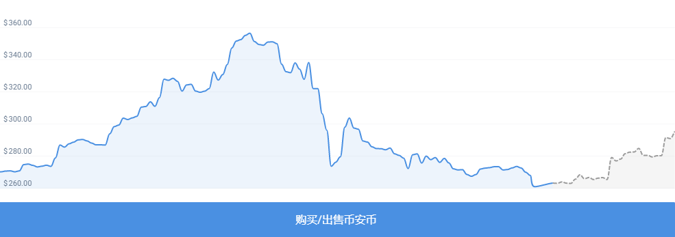 BNB價格行情詳解，最新動態(tài)與購買指南