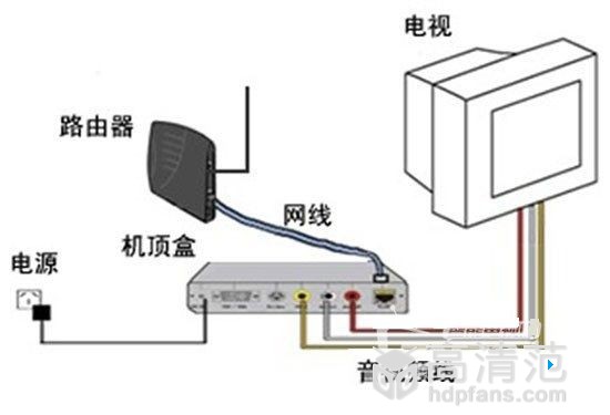 智能電視怎么連接有線電視,智能電視怎么連接有線電視，詳細(xì)步驟指南