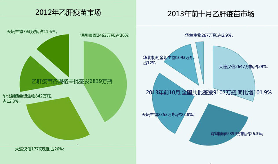 乙肝最新動態(tài)更新，最新消息與進展