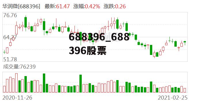 603776股票，變化的力量揭示財富啟示