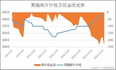 聚酯切片價格動態(tài)，市場走勢深度解析與價格動態(tài)探討