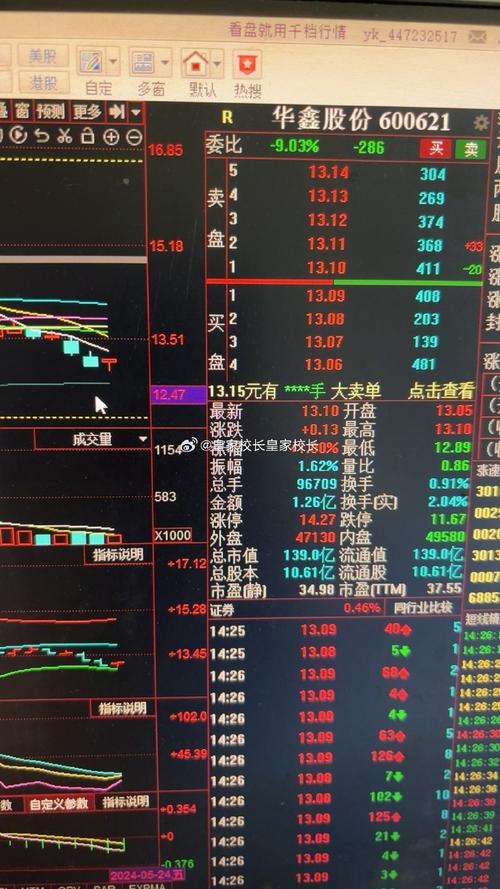 與股票600526的不解之緣，溫馨股市小故事回顧