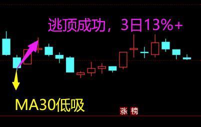 股票推薦群，智慧聚集地，投資者的首選平臺