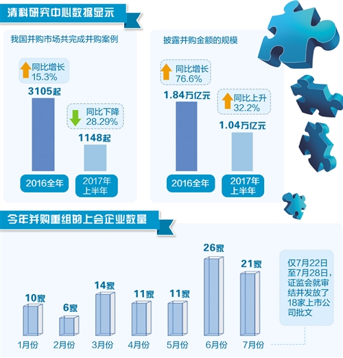 上市公司重大資產(chǎn)重組，科技引領(lǐng)未來重塑生活格局