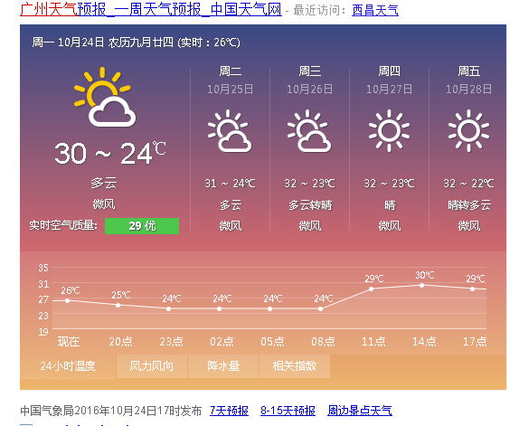 科技引領(lǐng)未來，最新天氣預(yù)報助你生活盡在掌握