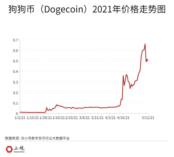狗幣行情深度解析