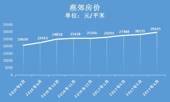 燕郊樓市行情，科技重塑居住新篇章，未來(lái)生活新高度體驗(yàn)