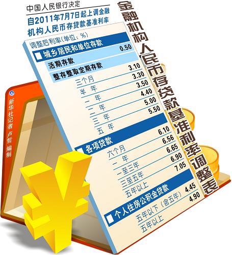 最新基礎(chǔ)利率解讀，影響與展望