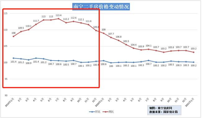 南寧二手房交易最新動態(tài)概覽