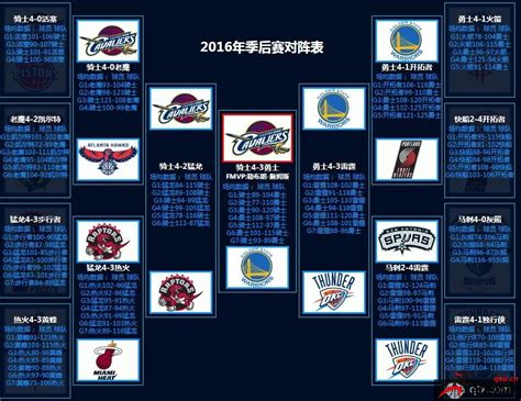 NBA最新賽況新浪，籃球、情感與家的交織日常