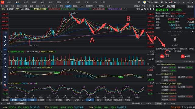 上證指數(shù)今日行情走勢詳解，解讀與運(yùn)用指南