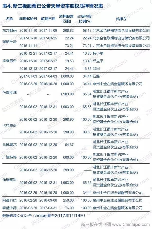 股票質(zhì)押情況，智能金融科技的革新引領(lǐng)之作