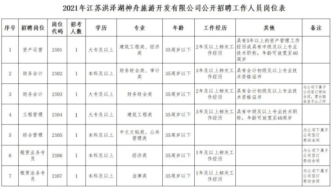 應(yīng)急預(yù)案 第21頁