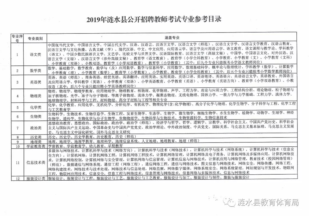漣水招聘信息最新發(fā)布，變化帶來自信，學(xué)習(xí)鑄就未來職場之路