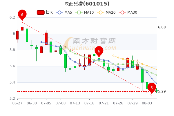 陜西黑貓股票行情——科技力量重塑股市風(fēng)云的展望