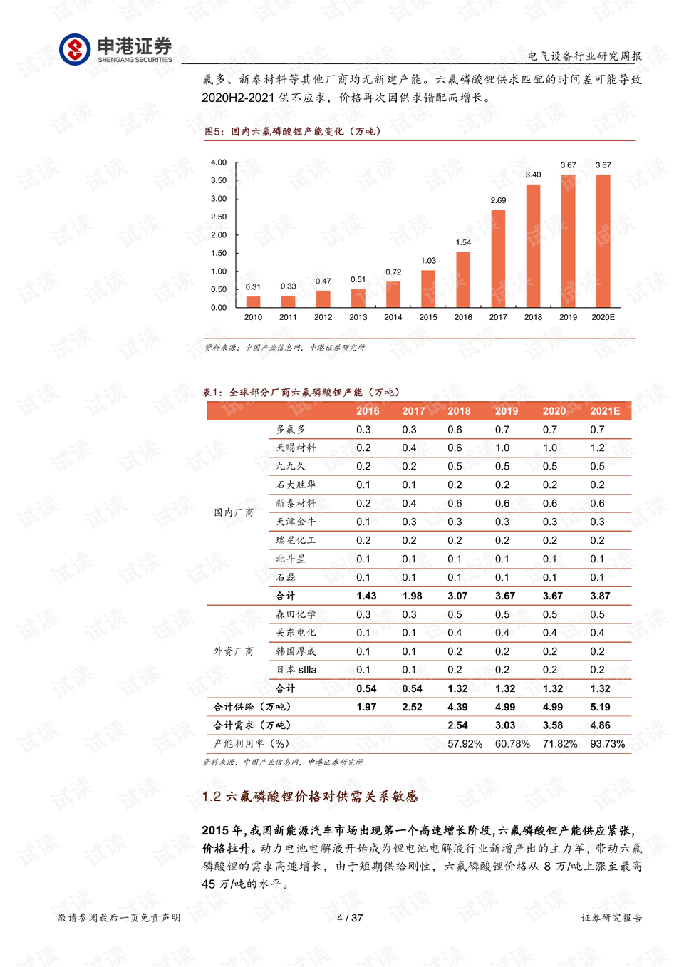 鋰六氟磷酸最新價格，市場走勢分析與影響分析