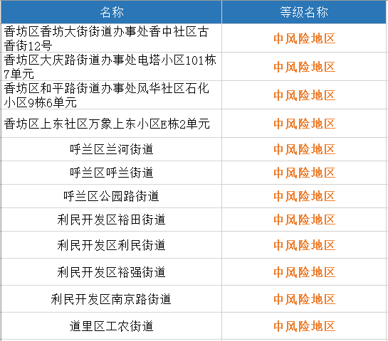 全國最新資訊概覽