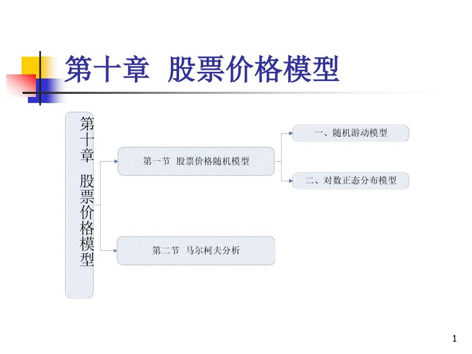 股票模型，背景、發(fā)展及其在當(dāng)代的時代地位