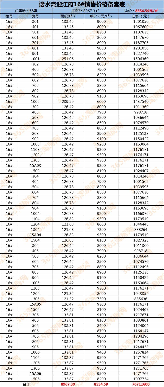 追夢人的安居指南與勵志故事，最新安慶房源信息全解析