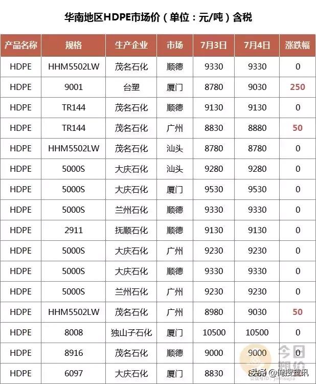 PP市場價格最新行情，高科技產(chǎn)品的時代浪潮引領(lǐng)未來生活新體驗