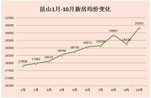 昆山房產市場最新動態(tài)，家的溫暖故事與市場銷售趨勢