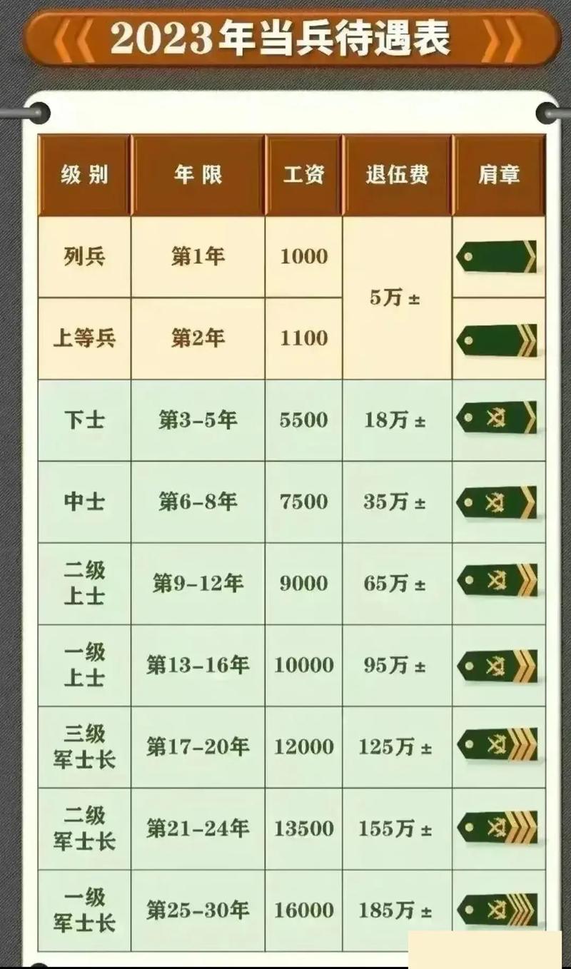 揭秘2025年軍人薪資最新動(dòng)態(tài)，走進(jìn)自然美景，探尋內(nèi)心平靜
