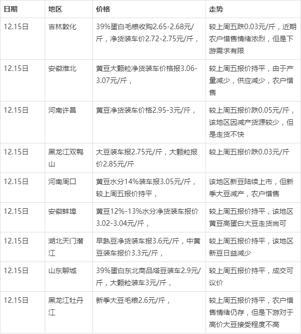 今日黃豆價(jià)格行情深度解析，小巷黃豆秘香揭秘